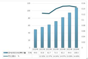 互聯網 家電板 家電彩涂板 市場分析報告 2019 2025年中國互聯網 家電板 家電彩涂板 市場深度研究與發展趨勢研究報告 